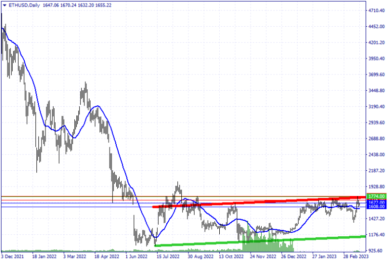 CloseOption Official Blog Ethereum Technical Analysis CloseOption