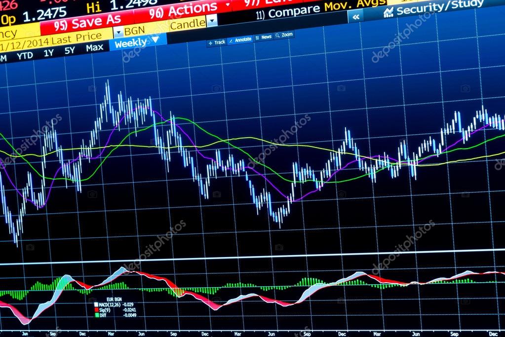 Analyzing and trading in Option Trading • CloseOption Official Blog