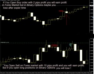 The Biggest Misunderstanding In Forex Binary Options - 