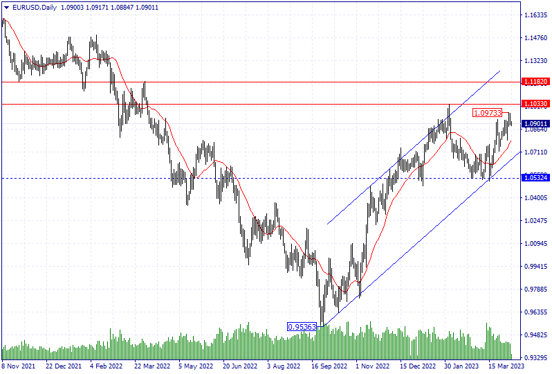 technical-analysis-of-the-eur-usd-currency-pair-on-05-04-2023