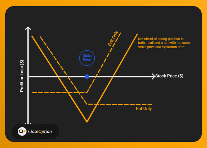 1 • Closeoption Official Blog